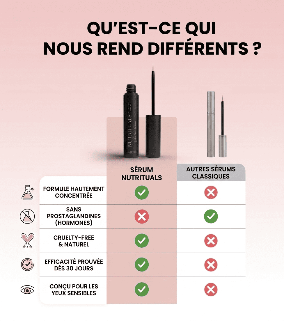 Sérum cils croissance & densité - Advanced