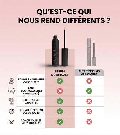 Sérum cils croissance & densité - Advanced